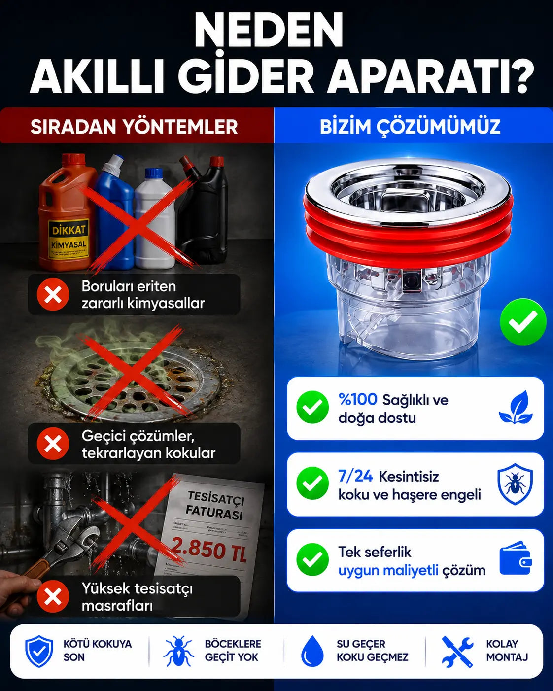Orniva® Koku, Haşere ve Tıkanıklık Önleyici